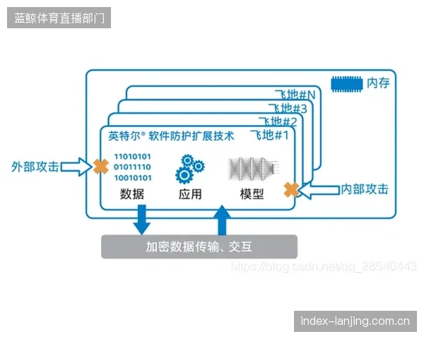 卡脖子”困境：一旦核心的零背隙传动副断供，国内高端壁球馆建设将面临停摆